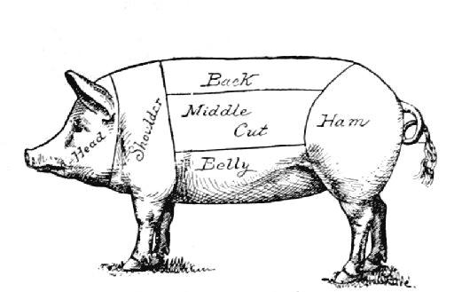 National Pork Month