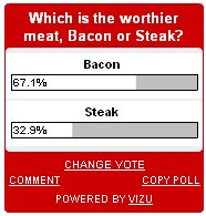 Bacon wins again!